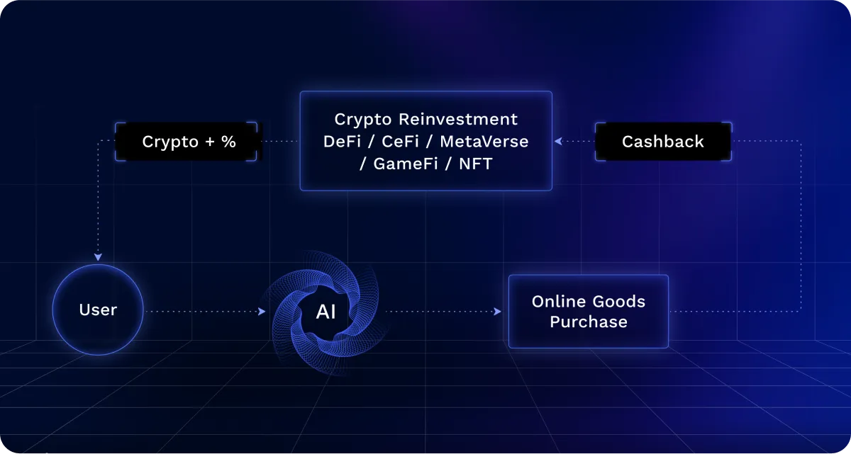 GT Protocol